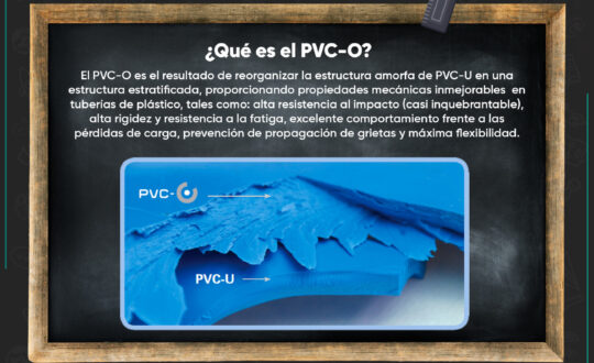 PVC-o cecahidra